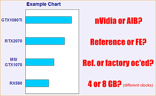 Die Problematik der nicht eindeutigen Benchmark-Diagramme (Example Chart)